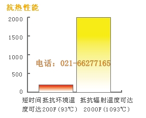 工業(yè)隔熱服參數(shù)